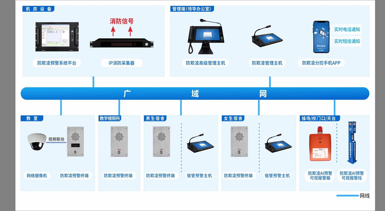 校園AI防欺凌預警系統